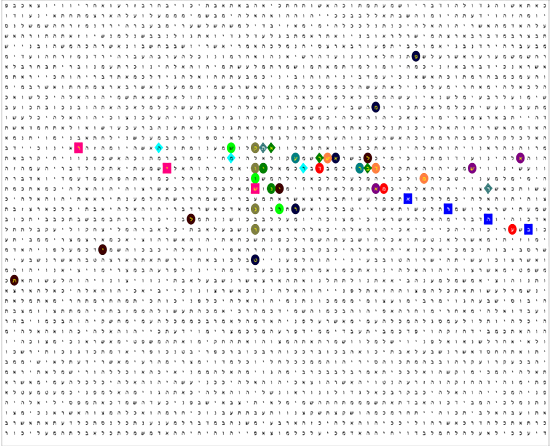 Bible Code Matrix